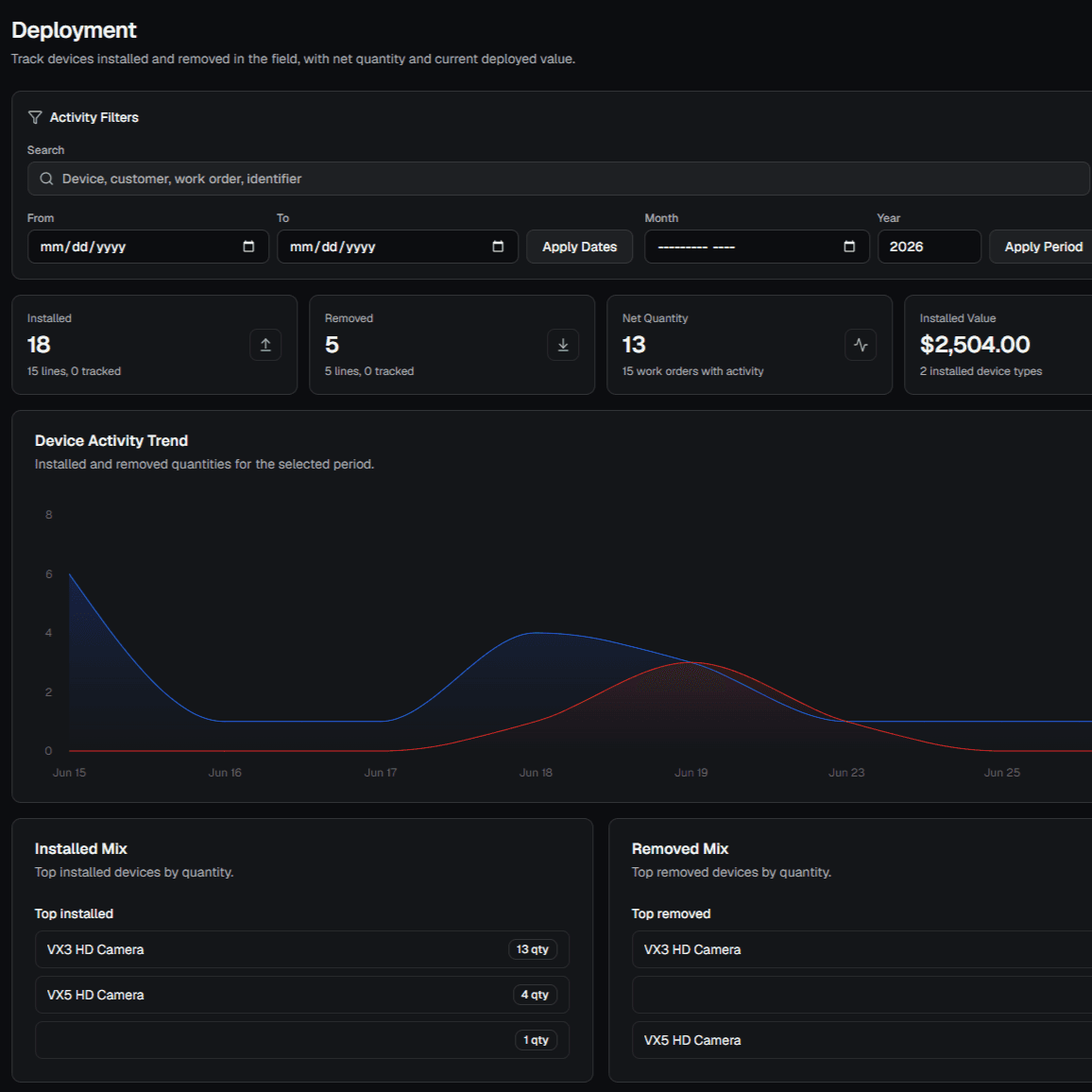 Deployment records screenshot